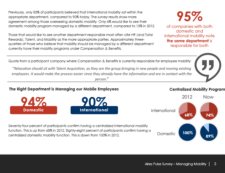 Aires Pulse Survey Managing Mobility